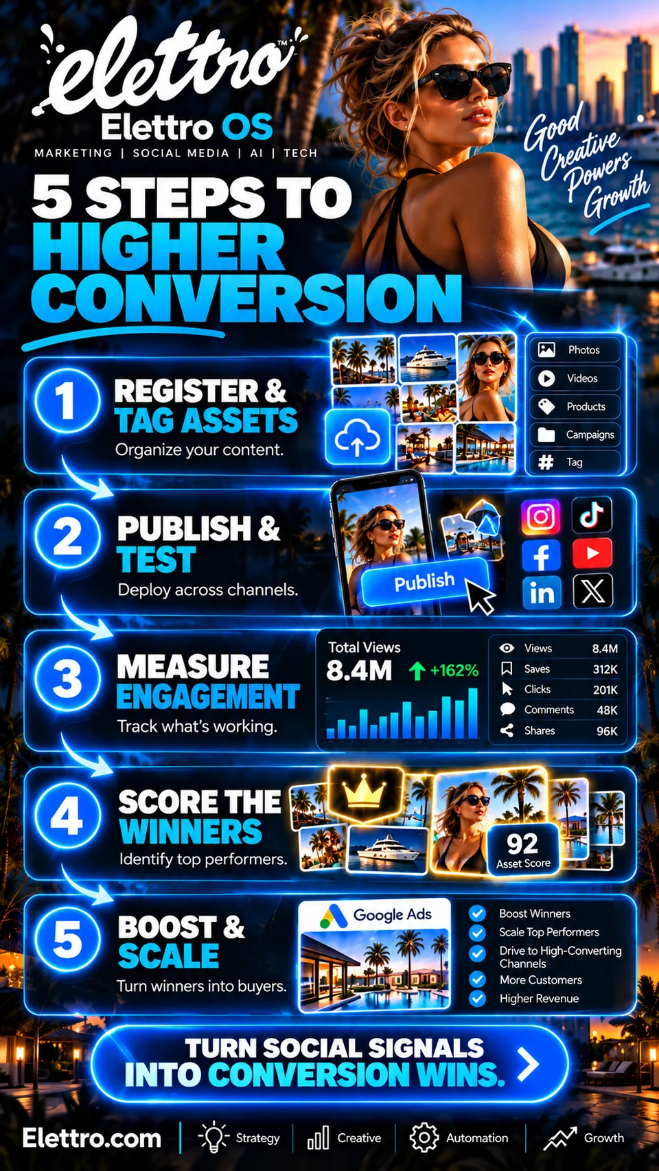 5 steps to higher conversion
