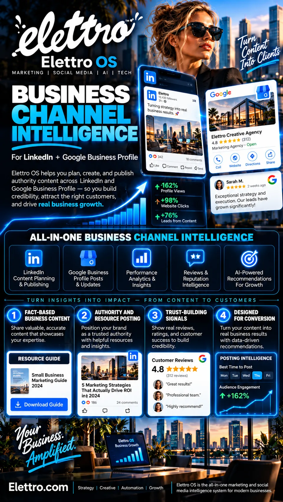 Business channel intelligence for LinkedIn and Google Business Profile