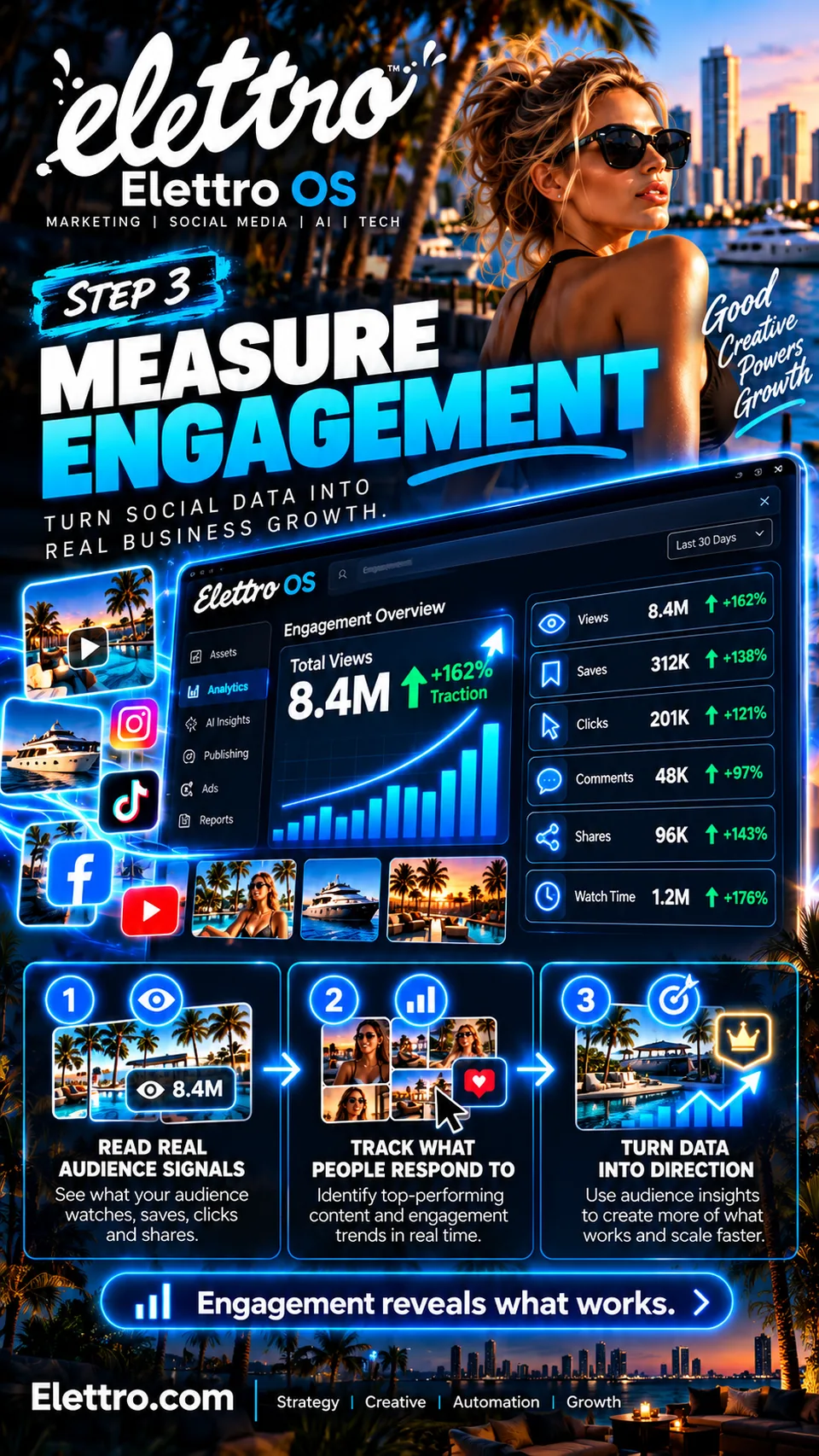 Step 3: measure engagement