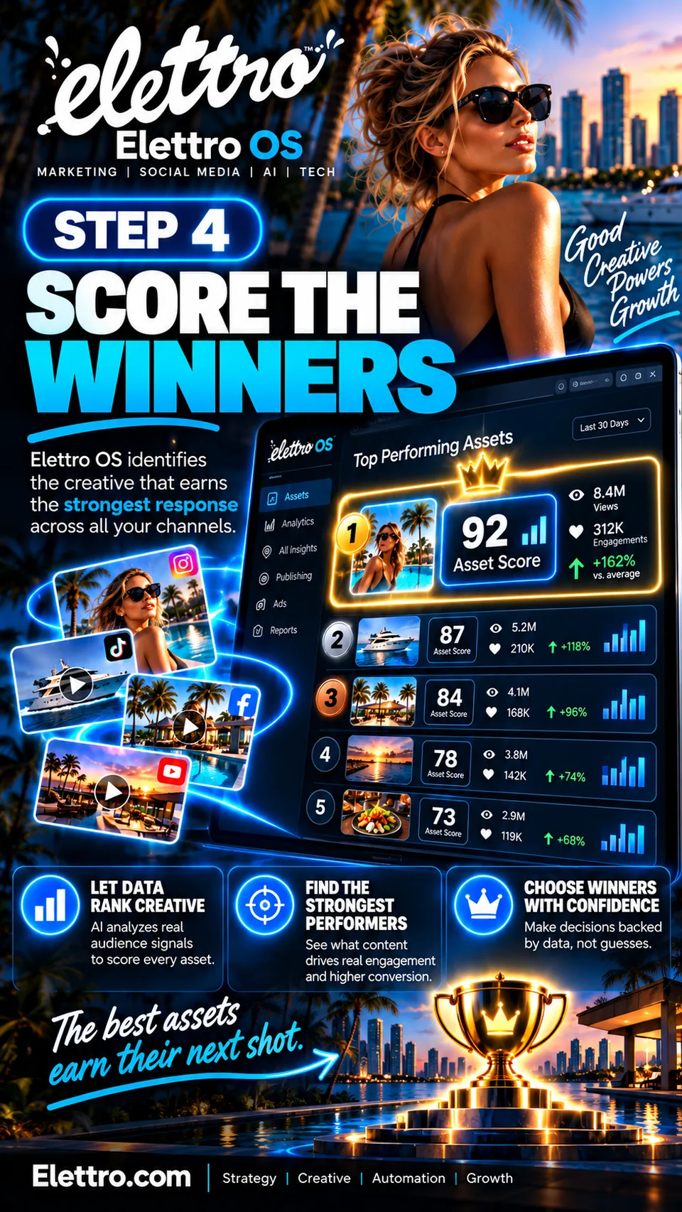 Step 4: score the winners