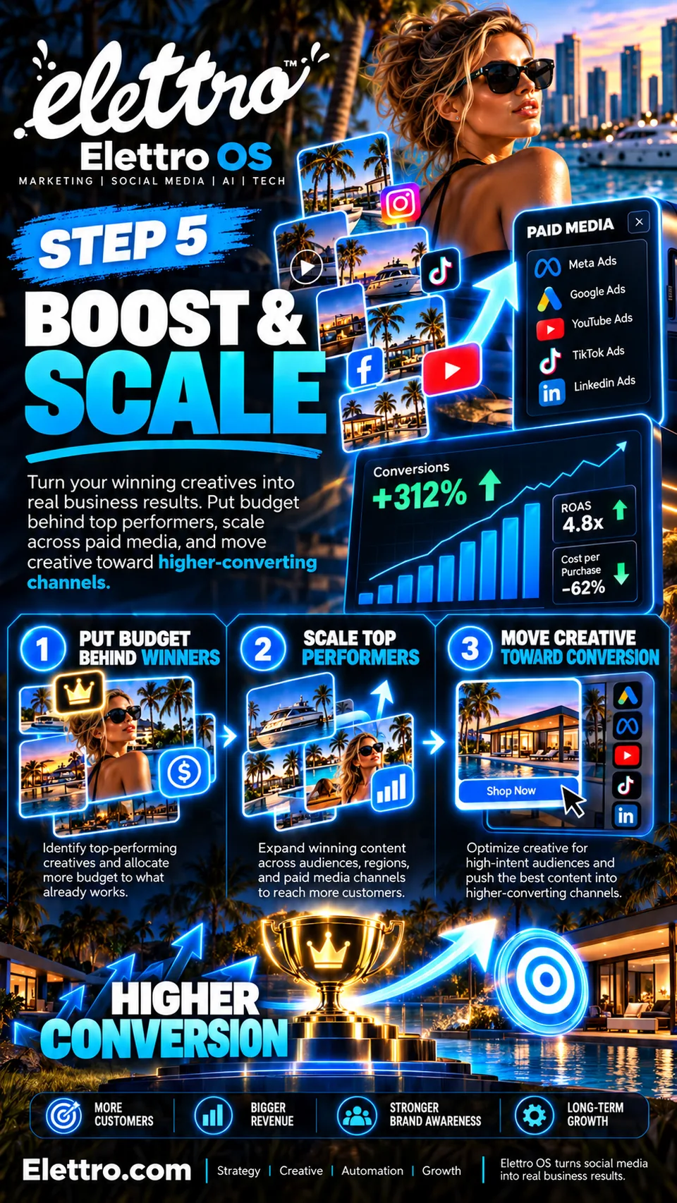 Step 5: boost and scale