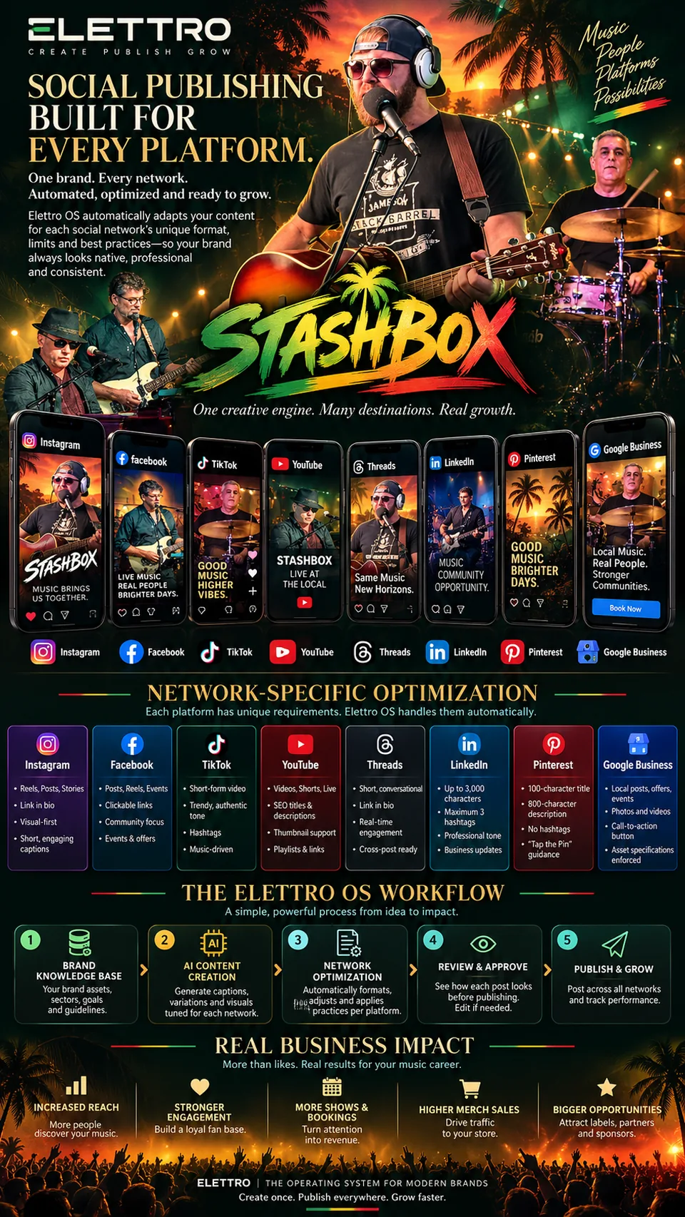 Stashbox: social publishing built for every platform